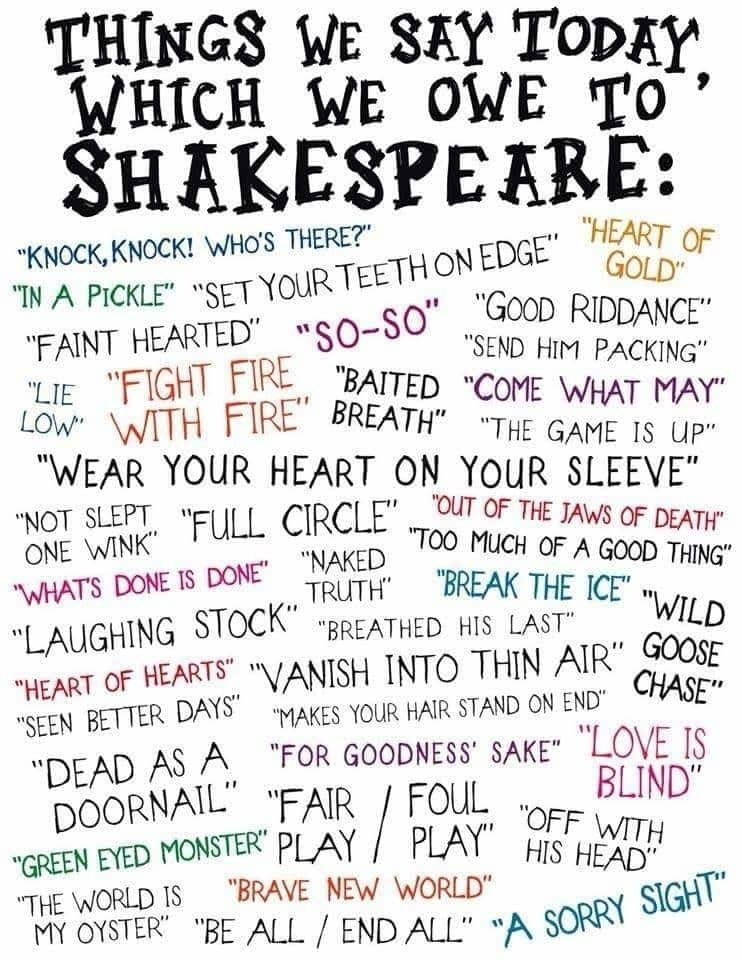 Bard's Lexicon: Words Shakespeare Invented