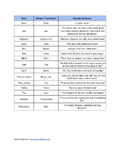 Speak Shakespeare in Seconds: Mastering the Bard's Language with AI