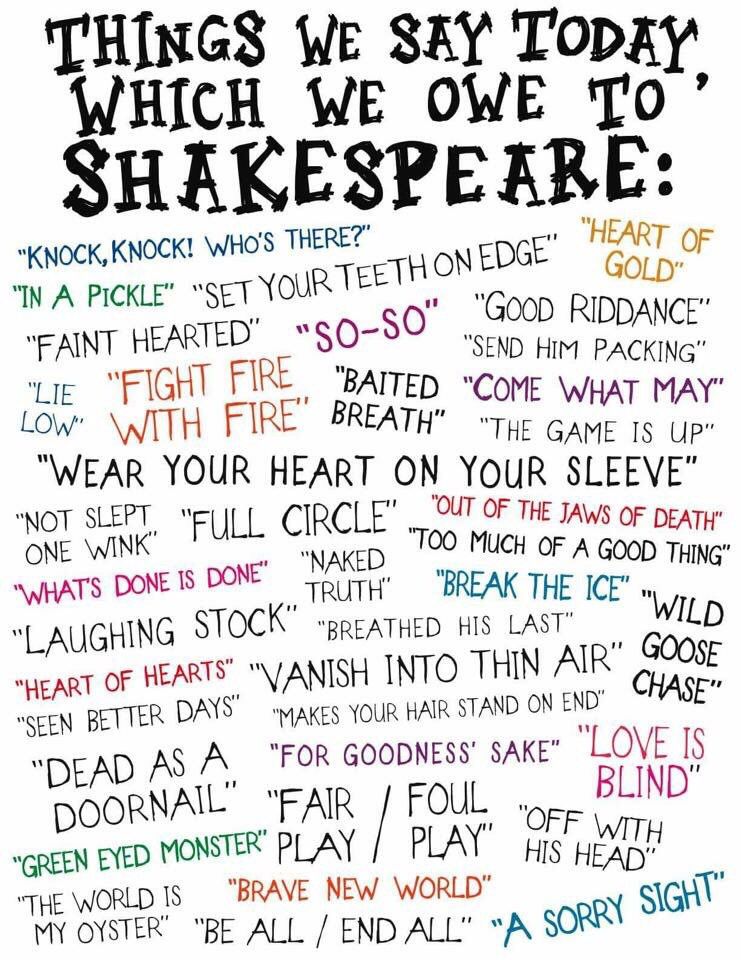Transform Your Words to Shakespearean: A Guide to Elizabethan English