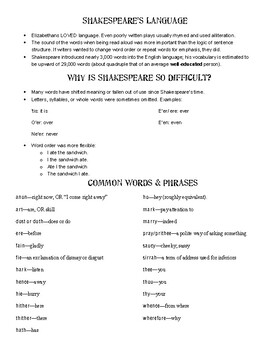 Unravel Shakespeare's Language Easily: A Guide to Understanding the Bard's Words
